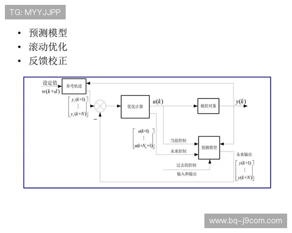 基于足球盈亏问题公式的比赛结果预测与风险控制模型研究